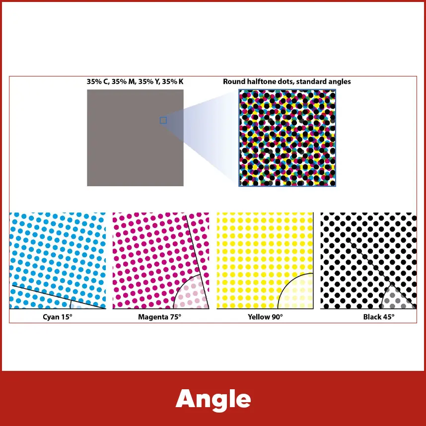 Angle