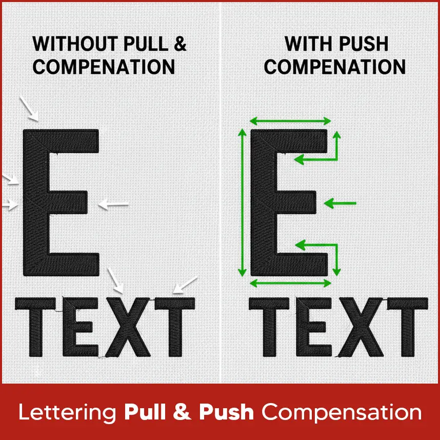 Lettering Pull & Push Compensation